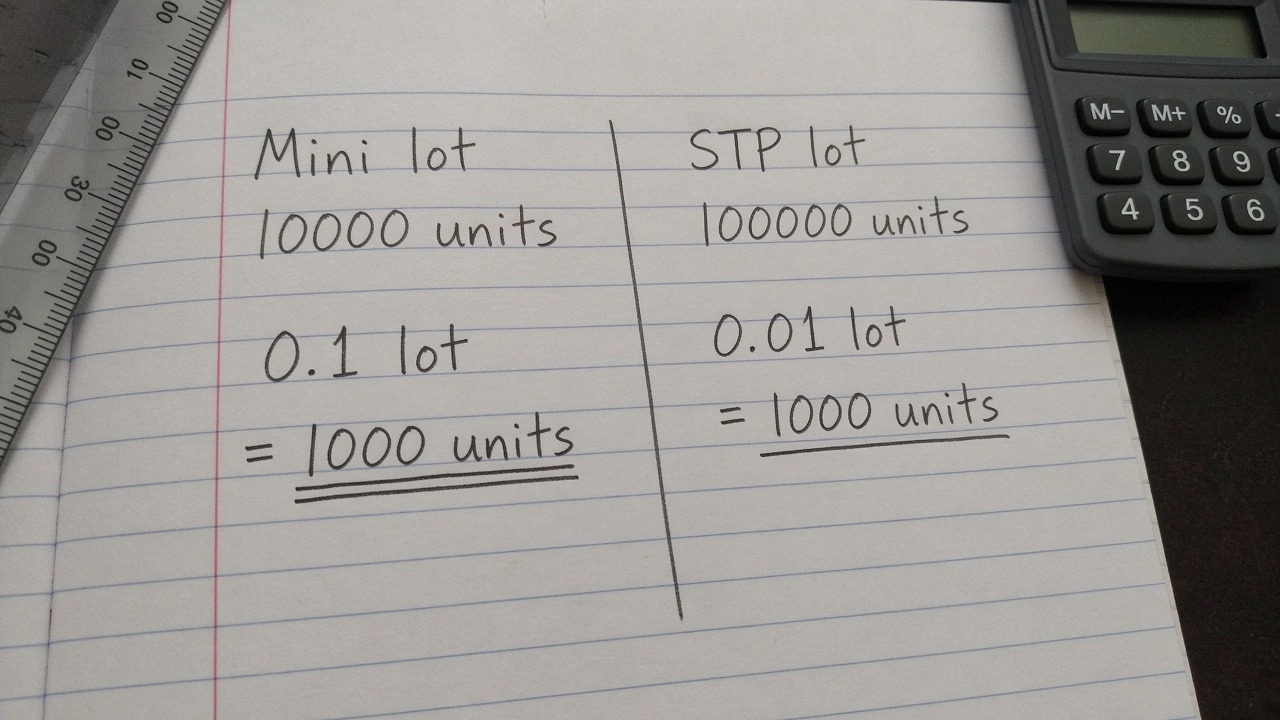 zfx-lot-size-units-notebook.jpg