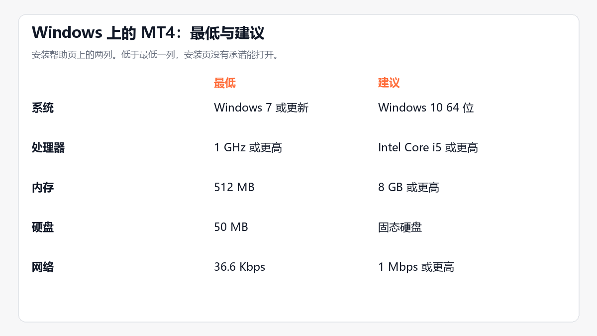 20260927204734593_747862.png zfx-mt4-windows-requirements.png