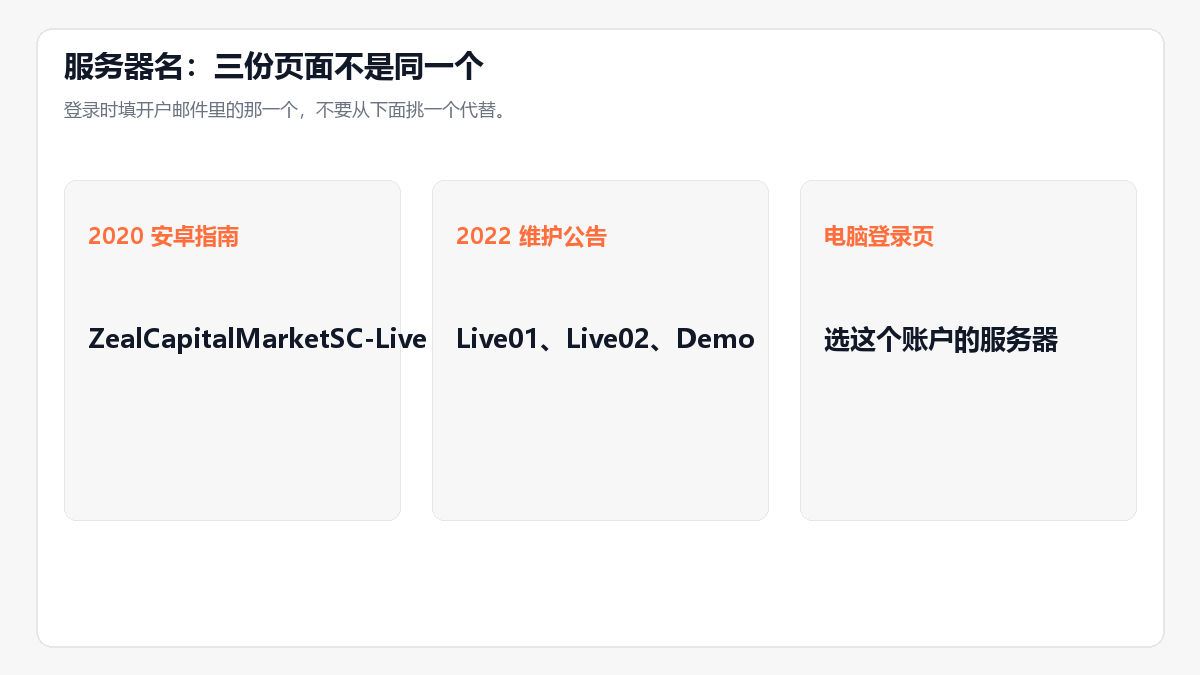 20260927204745748_588737.png zfx-mt4-server-names.png