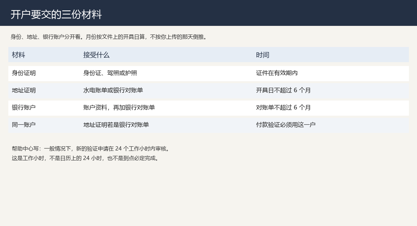 zfx-kyc-document-table.png